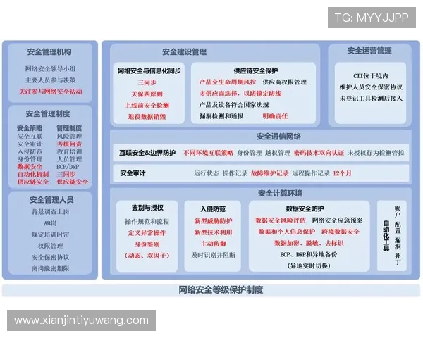 安博国际官网安全措施全面升级保障用户信息安全与隐私保护