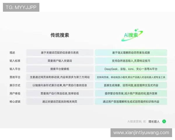 AG真人网用户评价与口碑分析助你判断平台的可信度与服务质量